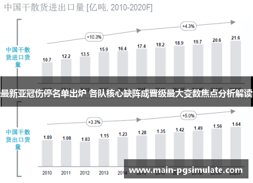最新亚冠伤停名单出炉 各队核心缺阵成晋级最大变数焦点分析解读