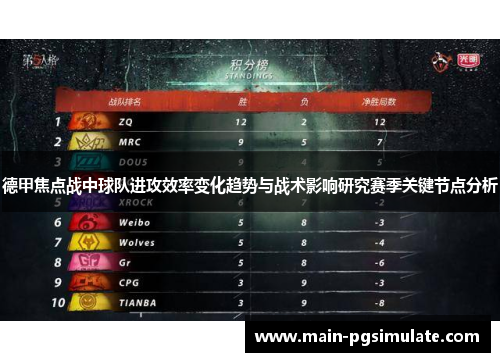 德甲焦点战中球队进攻效率变化趋势与战术影响研究赛季关键节点分析