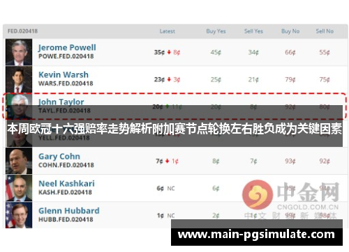本周欧冠十六强赔率走势解析附加赛节点轮换左右胜负成为关键因素