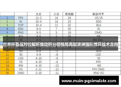 世界杯备战对位解析推动积分榜格局再起波澜强队博弈战术走向