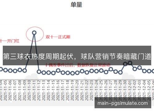 第三球衣热度周期起伏，球队营销节奏暗藏门道